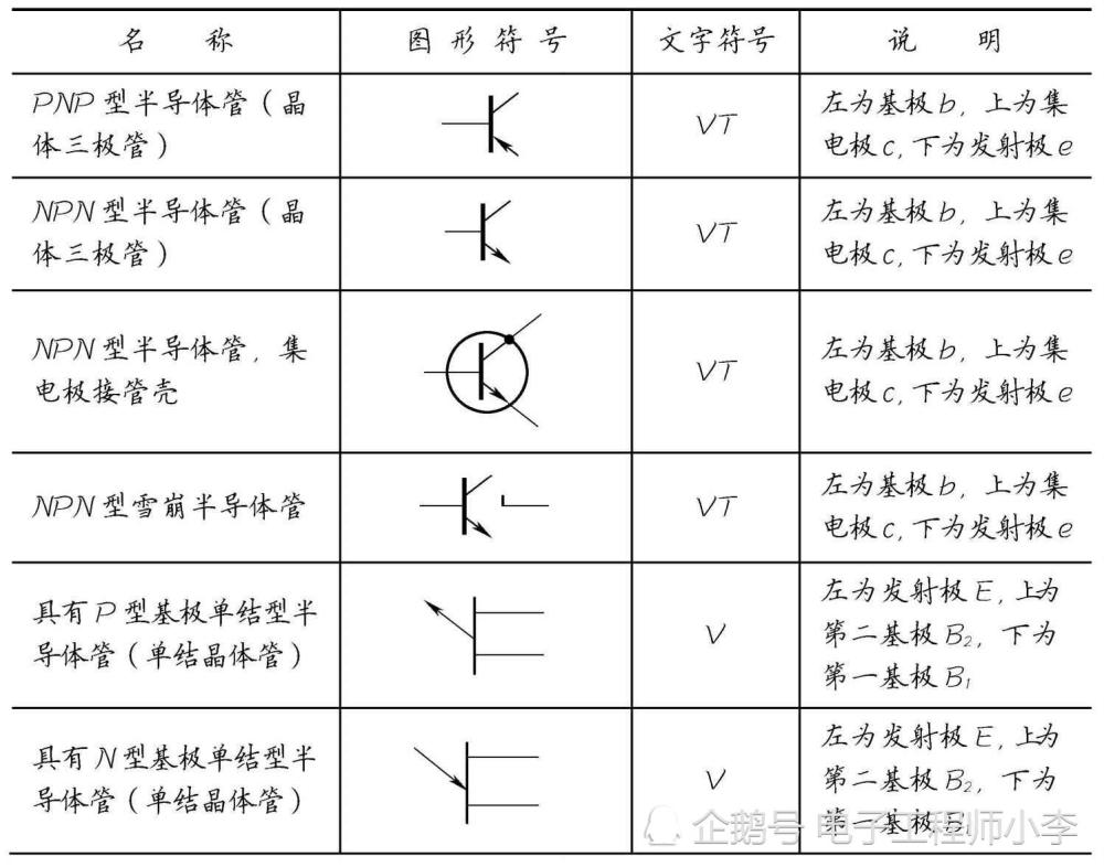 电气元器件符号大全最新版本与深度解析