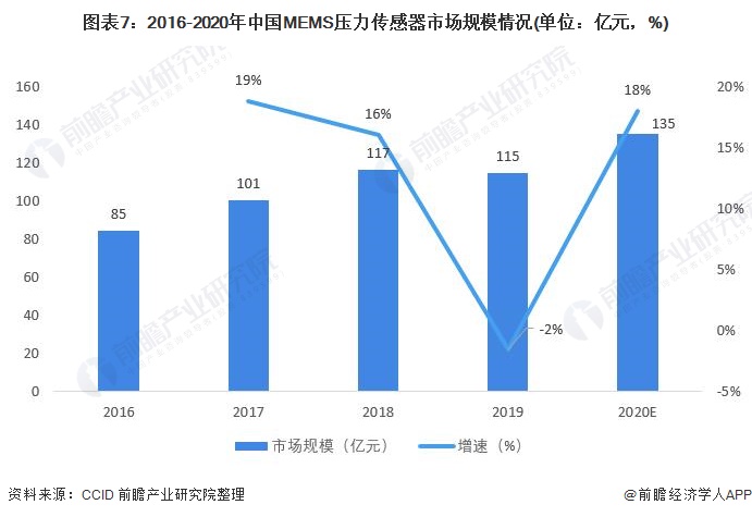 薄片式压力传感器最新动态与深度解读