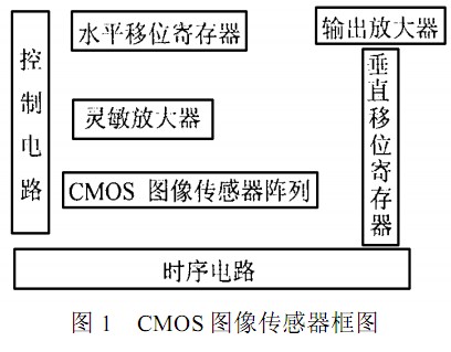 五种常见传感器最新版解读与更新历程回顾