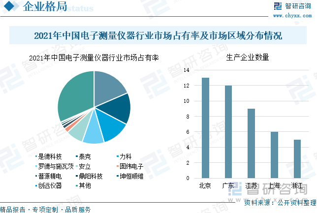 传感器最新信息与市场全览