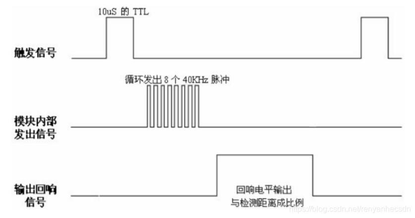 超声波测距模块最新动态与近期成就发展