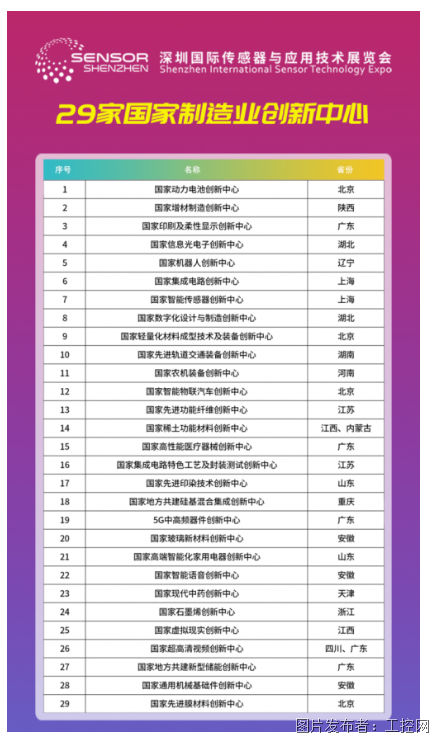 二维力传感器最新动态更新与未来趋势展望