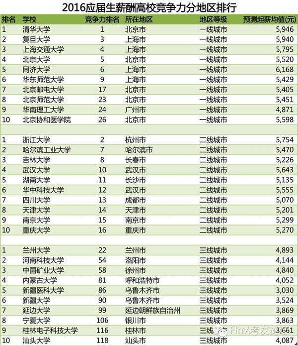 电容品牌排行榜前十名最新内容（按排名顺序）