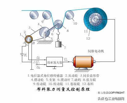 星敏传感器原理最新探秘