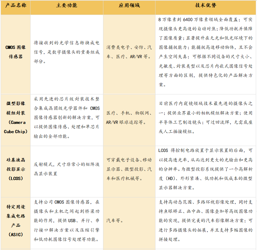 传感器芯片龙头上市公司最新动态报道与解读