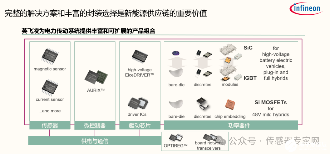 传感器厂商排名最新深度体验与评测视频首发