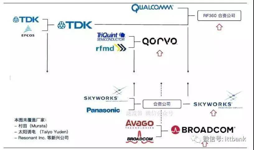 滤波器生产厂家排名最新概览与全面解读