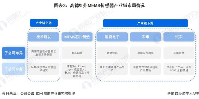 国内传感器行业龙头最新解读