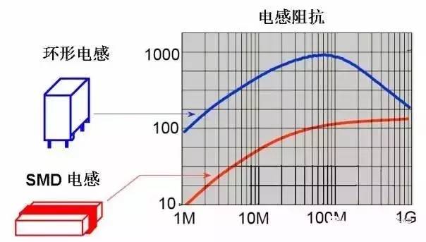 电感和电容口诀未来发展趋势