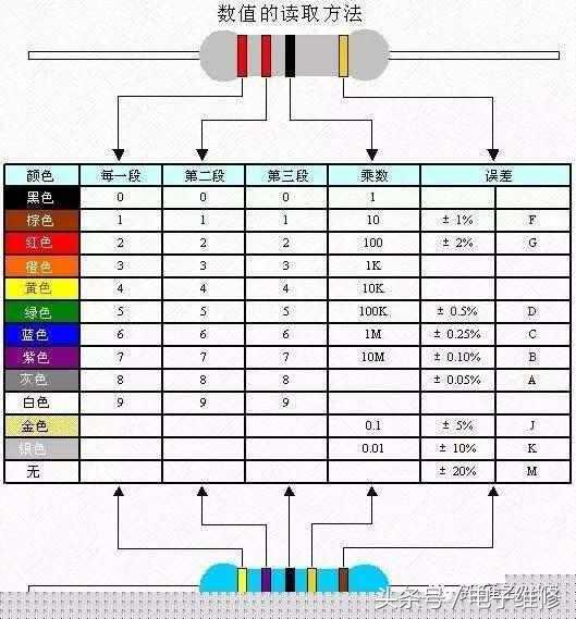 贴片电阻电容怎样识别发展展望