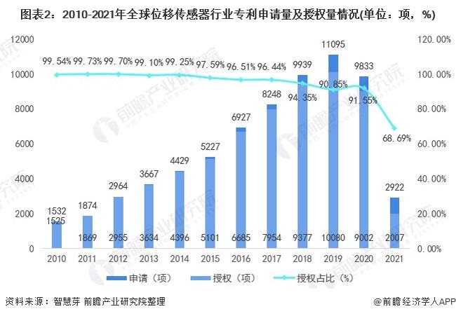 成都接触式位移全面解读市场趋势