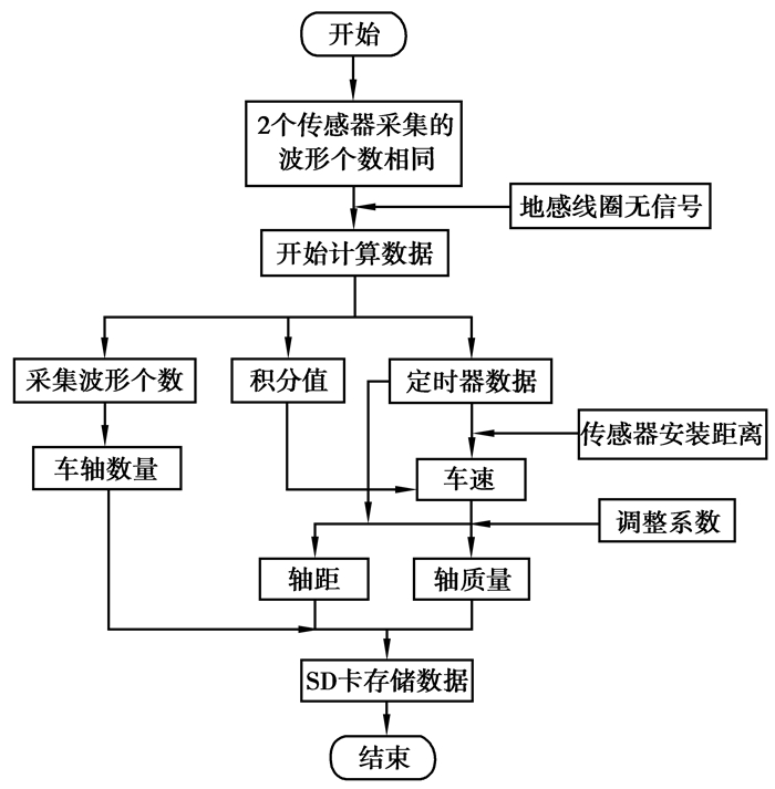 传感器及其应用最新动态观察与解读