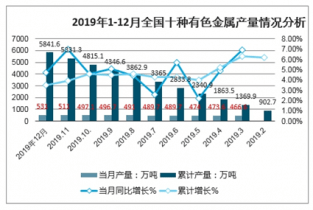 超级电容器十大厂家最新走势与市场分析