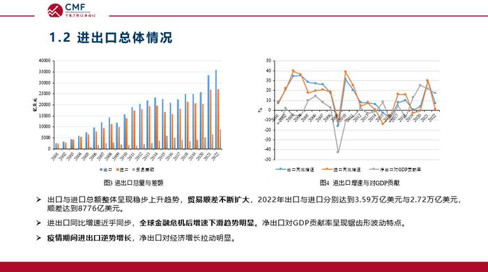 接触式位移SI最新走势与趋势预测