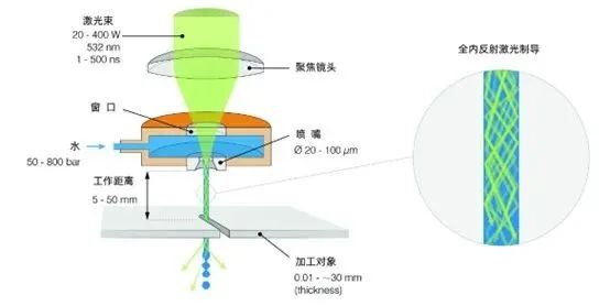 水压传感器最新发展