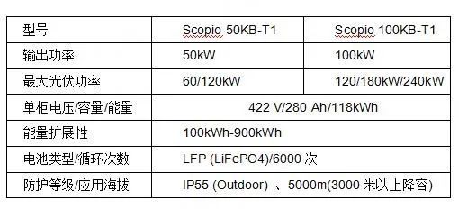 电容器参数最新探秘