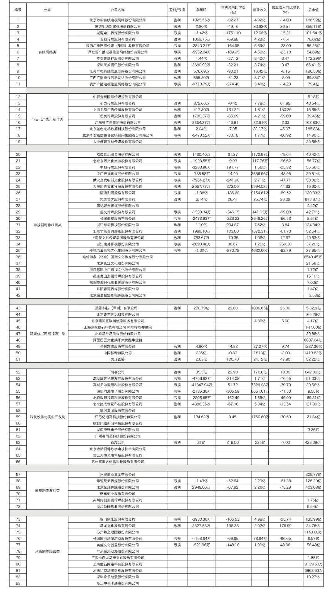 传感器上市公司排名最新图片