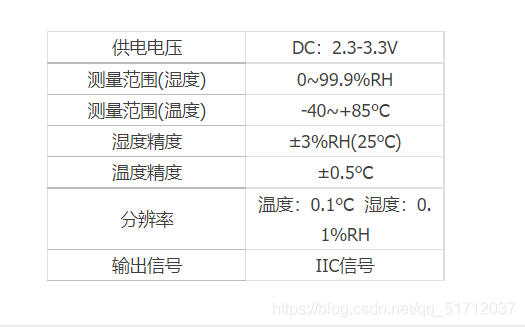 湿度传感器型号及参数最新消息