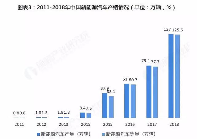 电容的主要作用市场趋势