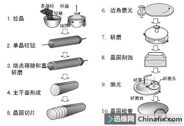 国产传感器龙头企业最新内容与特色概览