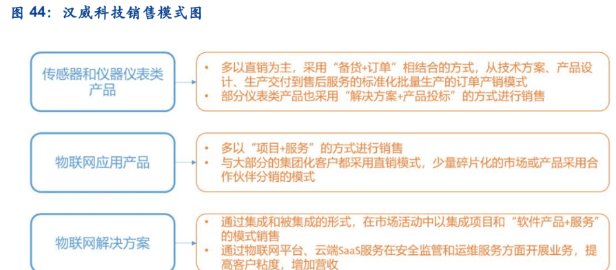 传感器的应用有哪些最新动态与深度解读