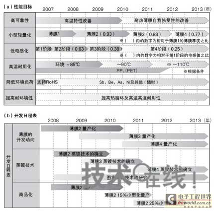 指月电容厂家电话最新动态更新与全新解读