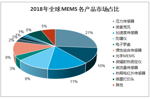 广东传感器厂家最新走势与市场分析