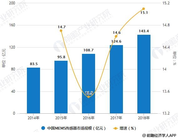 传感器厂家最新信息概览与全面解读市场趋势