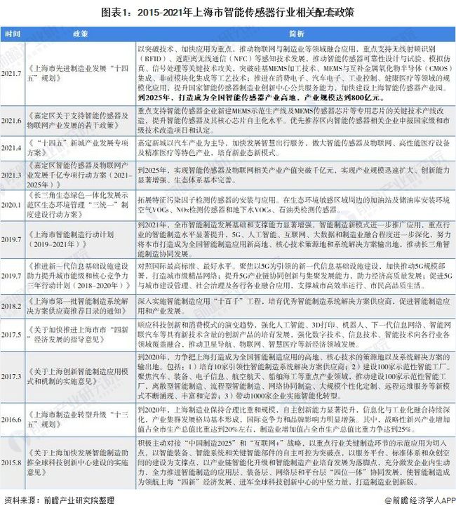 上海传感器公司排名最新内容