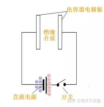 法拉电容最怕三个东西最新走势