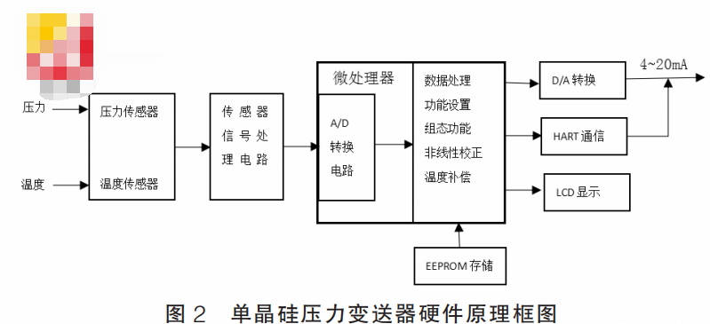 压力变送器调零步骤最新动态揭秘与应对策略全解析