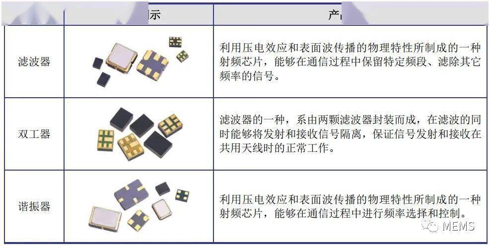 华为滤波器供应商排名最新动态与全面解析