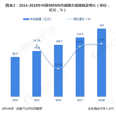 湿度传感器有哪几种最新走势与市场分析