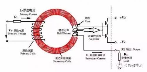 霍尔传感器的应用最新概览与全面解读