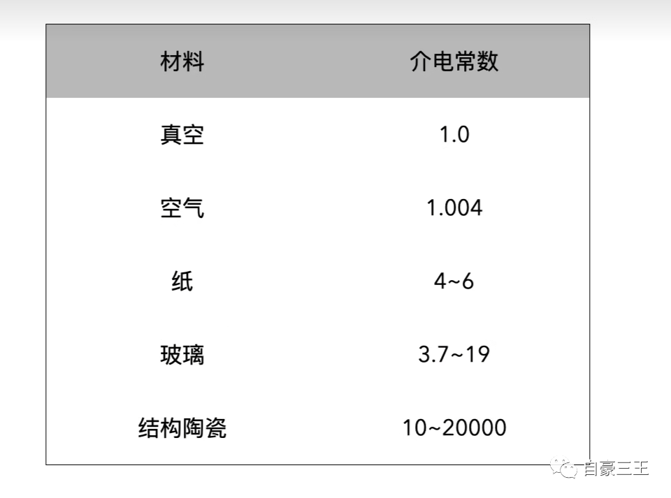 电容器分为哪三大类最新动态与近期成就发展