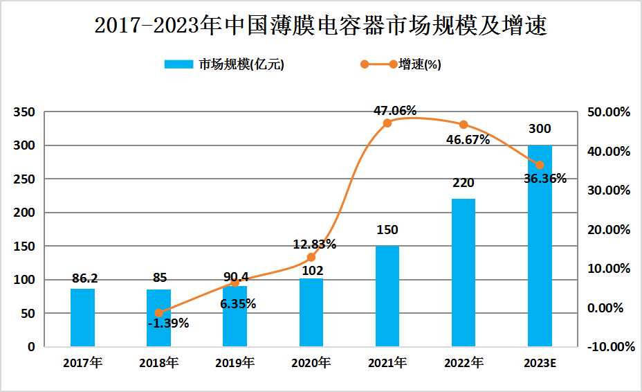 附近电容器厂最新动态更新与未来趋势展望