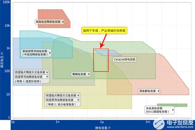 电容器厂家最新版本