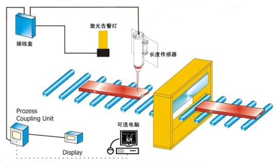 激光甲烷传感器原理最新图片