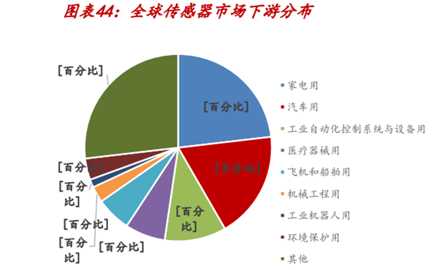 传感器企业排名最新发展动态