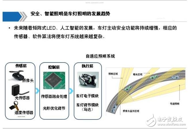 汽车上的传感器有哪些和作用全面解读市场趋势