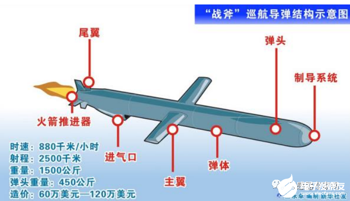 十大国产传感器品牌最新动态更新与全新解读