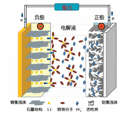 锂离子超级电容器的工作原理最新走势与市场分析