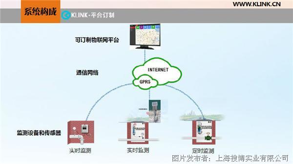 高精度位移传感器最新发布与未来探寻