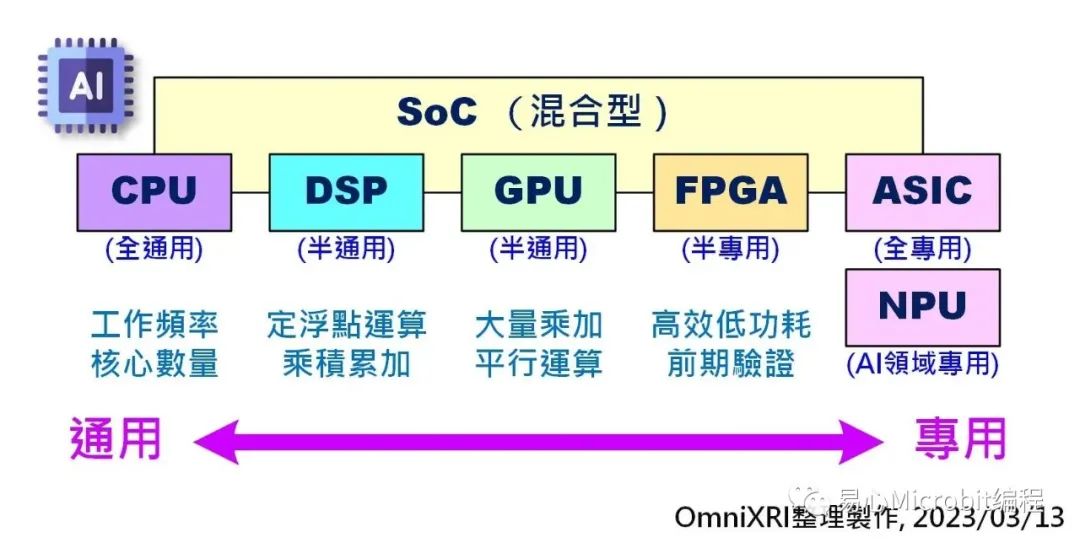 电容分为哪几种最新版片与深入探索