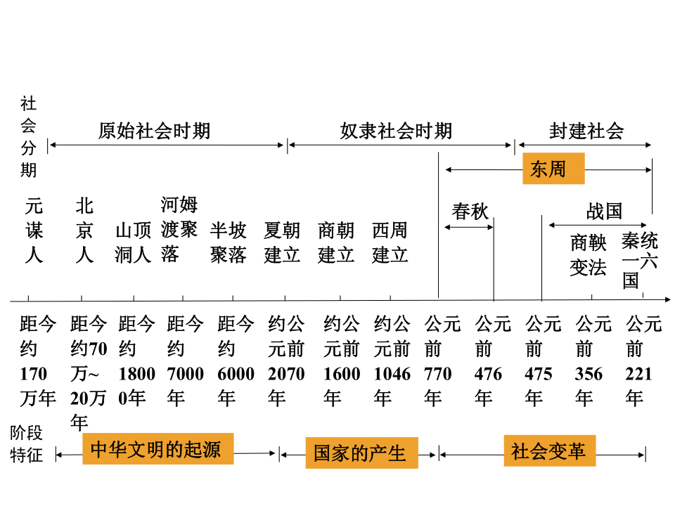 传感器的起源及历史最新概览与全面解读