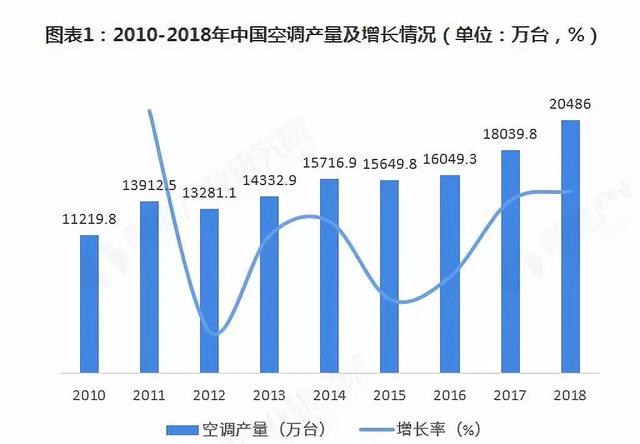 电容型号一览表最新趋势