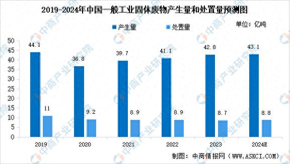 废电容有人回收吗未来发展趋势