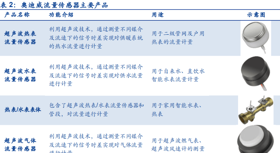 温度传感器厂家排名详细解答解析落实