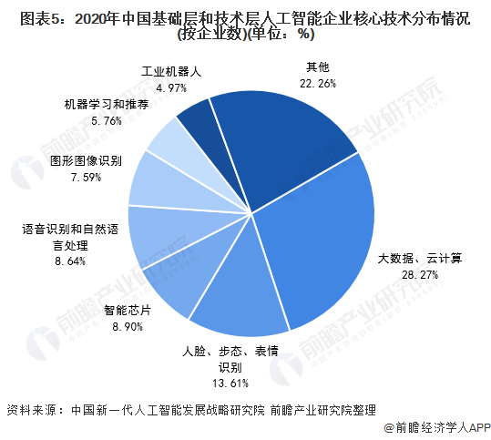 人工智能的就业形势如何