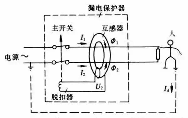 煤气表与望远镜与输纸机构的工作原理区别